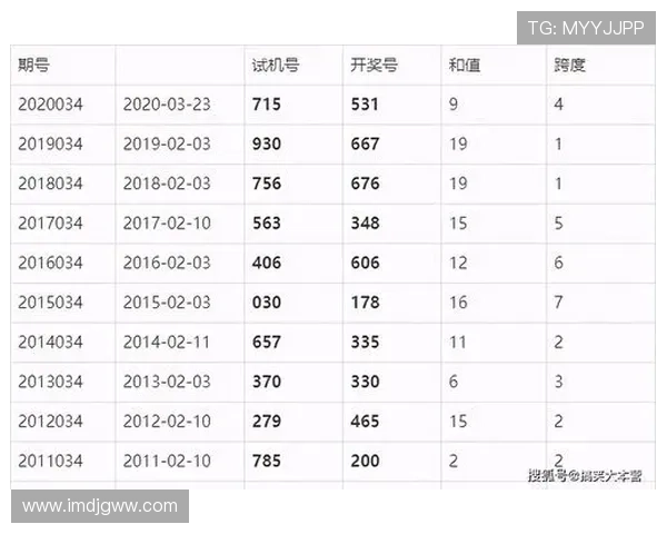福彩3D第147期开奖结果最新公布